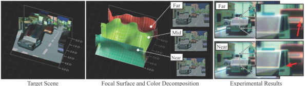 Focal surface display - VR & AR Wiki - Virtual Reality & Augmented ...