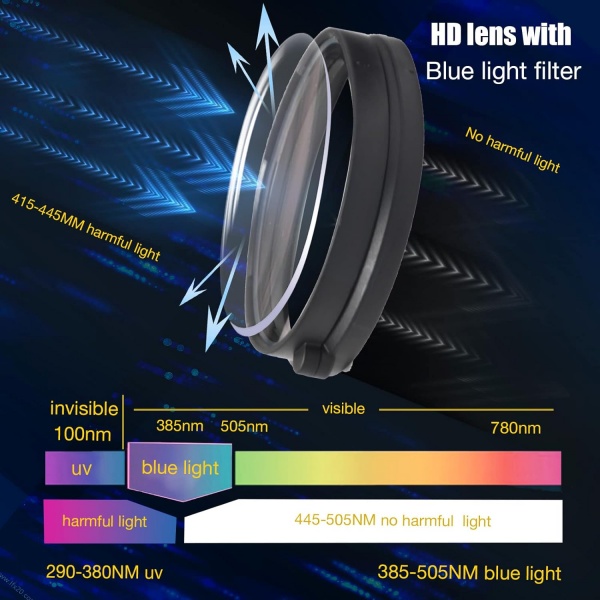 File:OOAVR Anti-Blue Light Magnetic Glasses for Meta Quest 2, Adjustable for Nearsightedness, Black image2.jpg