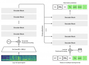 Asr-summary-of-model-architecture.png