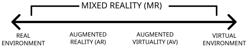 File:Reality-virtuality continuum.png