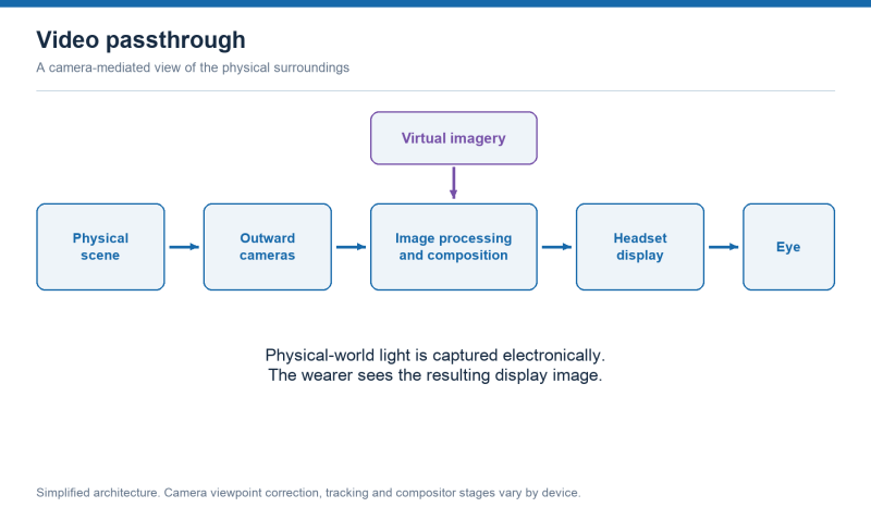 File:VRAR-passthrough-schematic-2026.png