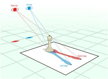 Stereoscopic rendering - VR & AR Wiki - Virtual Reality & Augmented ...