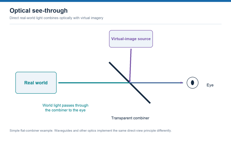 File:VRAR-optical-see-through-schematic-2026.png