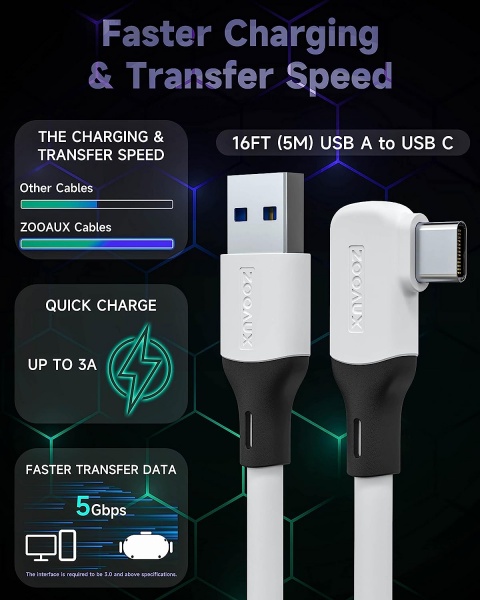 File:ZOOAUX Link Cable 16 FT Compatible with Meta-Meta Quest 2 Accessories and PC-Steam VR image3.jpg