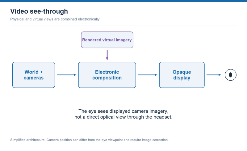 File:VRAR-video-see-through-schematic-2026.png