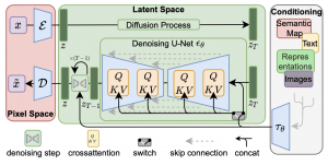6. Overview of DM.png