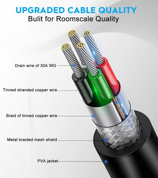 File:YRXVW 16FT USB C to USB C 3.0 Link Cable for Meta Quest2-Pro - High Speed Data Transfer & Fast Charging Cord image5.jpg