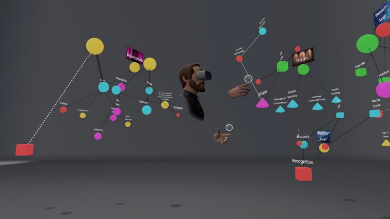 File:Noda spatial mind map.jpg
