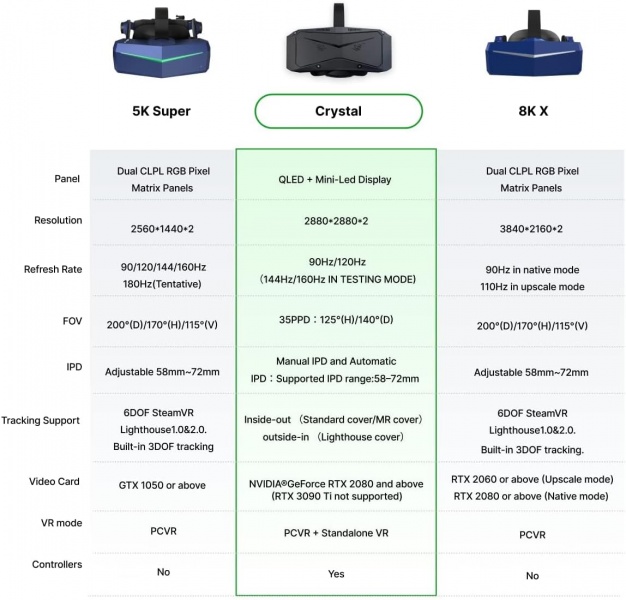 File:Pimax Crystal VR headsets - Dual Engines of PC VR and All-in-One Virtual Reality Headset image6.jpg