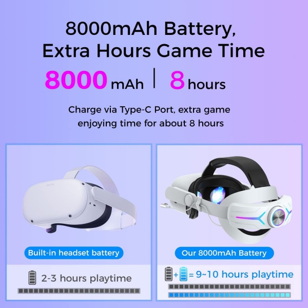 File:Sonicgrace Quest 2 Adjustable Head Strap with 8000mAh Battery - Comfortable, Sweatproof, and Extendable Playtime image4.jpg