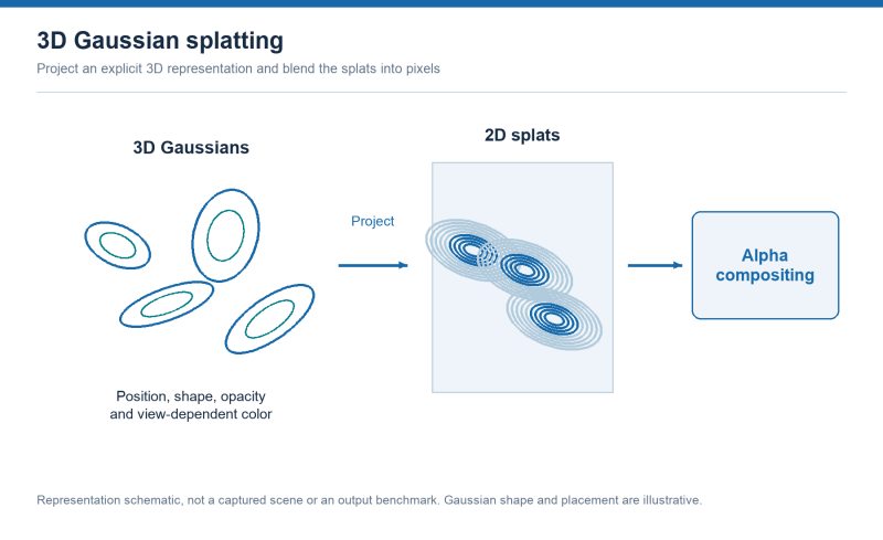 File:VRAR-gaussian-splatting-schematic-2026.png